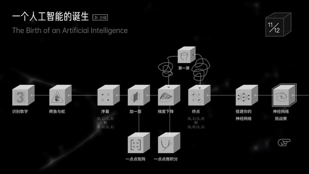 Course map of The Birth of an AI: twelve chapters from recognizing digits to building a neural network