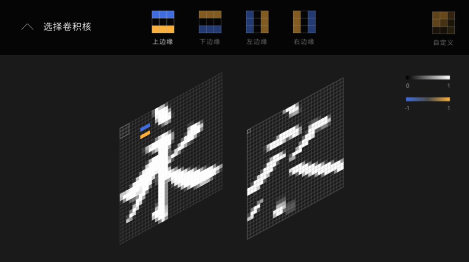 A handwritten character convolved by a selectable kernel, with edge-detection presets and a custom option