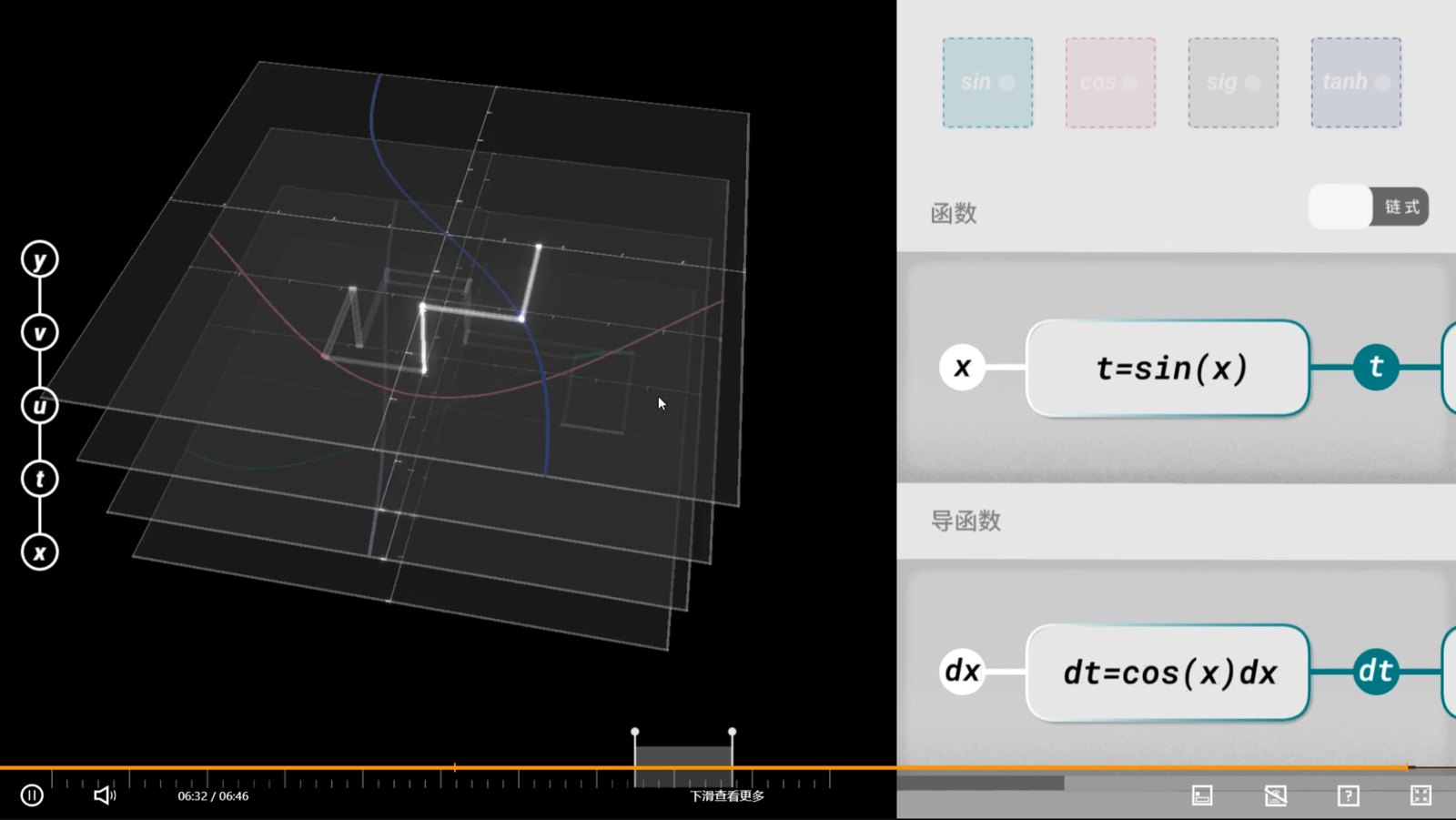 A three-dimensional function plot beside a node editor composing t equals sine of x and its derivative